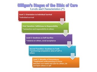 Carol Gilligan | PPT