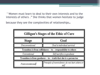 Carol Gilligan Ethics Of Care