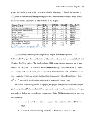 Carol Harstad   Thesis - Directed Research Project