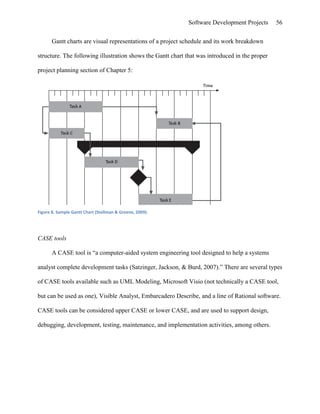 Carol Harstad   Thesis - Directed Research Project