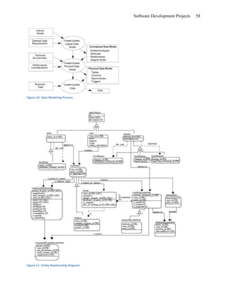 Carol Harstad   Thesis - Directed Research Project
