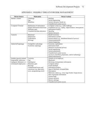 Carol Harstad   Thesis - Directed Research Project