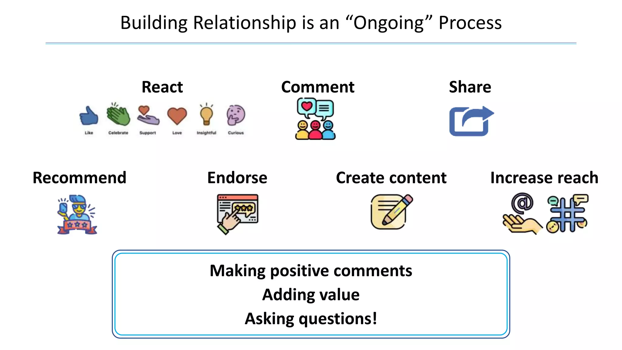 Making positive comments
Adding value
Asking questions!
Comment Share
Recommend Endorse Create content Increase reach
Building Relationship is an “Ongoing” Process
React
 