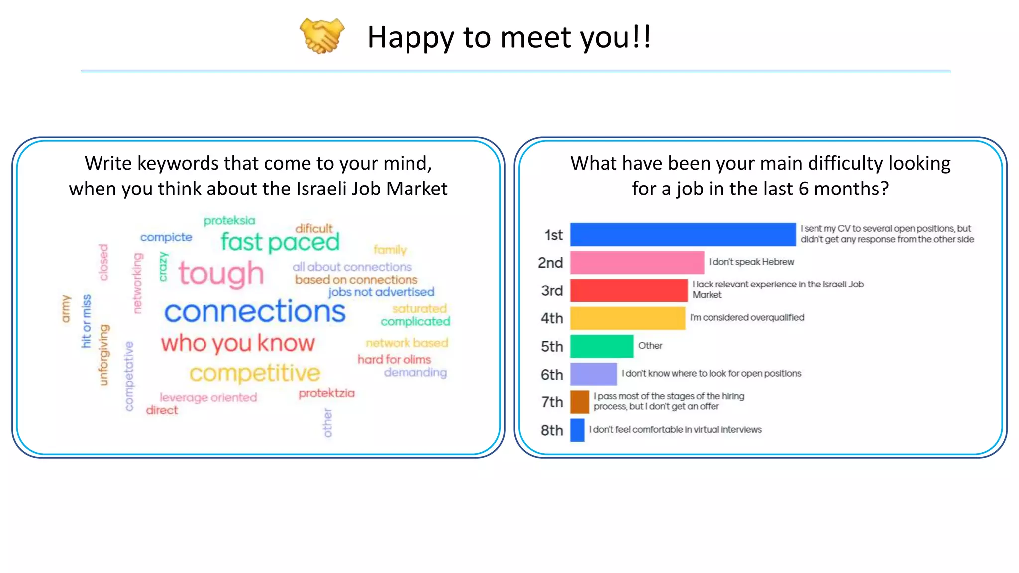 Happy to meet you!!
Write keywords that come to your mind,
when you think about the Israeli Job Market
What have been your main difficulty looking
for a job in the last 6 months?
 
