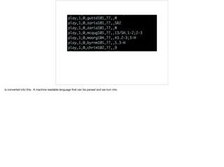 is converted into this. A machine readable language that can be parsed and we turn into
 