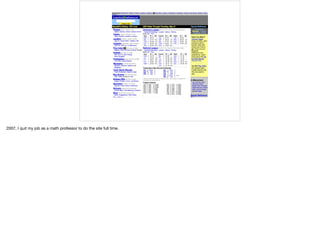 2007, I quit my job as a math professor to do the site full time.
 