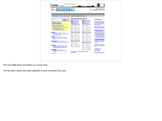 And now 2009 when we started our current look.

The NL East is about the exact opposite of what we expect this year.

 