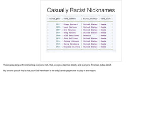 Casually Racist Nicknames
These goes along with nicknaming everyone irish, Red, everyone German Dutch, and everyone American Indian Chief.

My favorite part of this is that poor Olaf Henriksen is the only Danish player ever to play in the majors
 