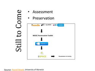 Still to Come

• Assessment
• Preservation

Source: Russell Boyatt, University of Warwick

 