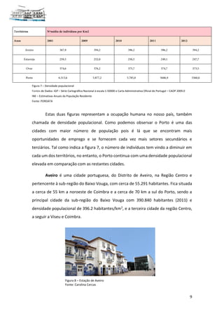 9
Figura 7 – Densidade populacional
Fontes de Dados: IGP – Série Cartográfica Nacional à escala 1:50000 e Carta Administrativa Oficial de Portugal – CAOP 2009.0
INE – Estimativas Anuais da População Residente
Fonte: PORDATA
Estas duas figuras representam a ocupação humana no nosso país, também
chamada de densidade populacional. Como podemos observar o Porto é uma das
cidades com maior número de população pois é lá que se encontram mais
oportunidades de emprego e se fornecem cada vez mais setores secundários e
terciários. Tal como indica a figura 7, o número de indivíduos tem vindo a diminuir em
cada um dos territórios, no entanto, o Porto continua com uma densidade populacional
elevada em comparação com as restantes cidades.
Aveiro é uma cidade portuguesa, do Distrito de Aveiro, na Região Centro e
pertencente à sub-região do Baixo Vouga, com cerca de 55.291 habitantes. Fica situada
a cerca de 55 km a noroeste de Coimbra e a cerca de 70 km a sul do Porto, sendo a
principal cidade da sub-região do Baixo Vouga com 390.840 habitantes (2011) e
densidade populacional de 396.2 habitantes/km2, e a terceira cidade da região Centro,
a seguir a Viseu e Coimbra.
Figura 8 – Estação de Aveiro
Fonte: Carolina Cercas
 