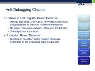 Anti-Debugging ClassesHardware and Register Based DetectionDirectly accessing CPU register information specifically debug registers to check for hardware breakpointsNo longer relies upon software differences for detectionOne step lower in the stackException Based DetectionCreating an exception that is handled differently depending on the debugging state of a process
