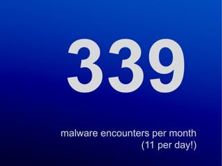 malware encounters per month
                (11 per day!)
 