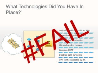 What Technologies Did You Have In
               Place?


                                                                                  Only allowed VPN traffic to ASAs

                                                                                  External user authentication

                                                                                  AD/NTLM authentication
                                                                         ASA
                                                                         VPN
                                                                        Cluster   Idle and session timeouts

                            Road warriors                                         Leveraged DAP

                                                                                  Disabled Split-tunneling

                                                                                  VPN traffic inspected by IPS



© 2011 Cisco and/or its affiliates. All rights reserved. Cisco Public
 