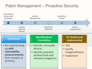 Patch Management – Proactive Security
Vulnerability
Announced                    Identify                   Patch/Fix is
 by Vendor                 Workarounds                    Tested



                Identify                 Patch/Fix is                    Patch is
                Affected                  Obtained                     Implemented
                Devices


                                 Identification/                   Fix Tested and
     Awareness
                                   Correlation                     Implemented
• You need to keep          • Identify vulnerable              • Test
  up with                     devices                          • Certify
  vulnerability             • Identify potential                 Image/Software
  announcements               workarounds and                  • Implement
  from vendors at             network mitigations
  all times.
 
