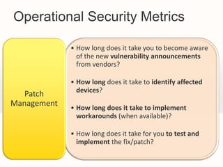Operational Security Metrics

             • How long does it take you to become aware
               of the new vulnerability announcements
               from vendors?

             • How long does it take to identify affected
               devices?
   Patch
Management   • How long does it take to implement
               workarounds (when available)?

             • How long does it take for you to test and
               implement the fix/patch?
 