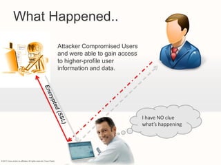 What Happened..

                                                                        Attacker Compromised Users
                                                                        and were able to gain access
                                                                        to higher-profile user
                                                                        information and data.




                                                                                                       I have NO clue
                                                                                                       what’s happening




© 2011 Cisco and/or its affiliates. All rights reserved. Cisco Public
 