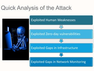 Quick Analysis of the Attack
           Exploited Human Weaknesses


           Exploited Zero-day vulnerabilities


           Exploited Gaps in Infrastructure


           Exploited Gaps in Network Monitoring
 
