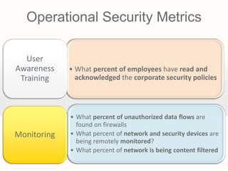 Operational Security Metrics

   User
Awareness    • What percent of employees have read and
 Training      acknowledged the corporate security policies




             • What percent of unauthorized data flows are
               found on firewalls
Monitoring   • What percent of network and security devices are
               being remotely monitored?
             • What percent of network is being content filtered
 