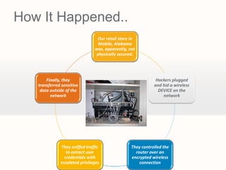 How It Happened..
                                Our retail store in
                                 Mobile, Alabama
                               was, apparently, not
                                physically secured.




       Finally, they                                         Hackers plugged
   transferred sensitive                                    and hid a wireless
    data outside of the                                       DEVICE on the
         network                                                network




              They sniffed traffic               They controlled the
                 to extract user                   router over an
                credentials with                 encrypted wireless
              escalated privileges                   connection
 