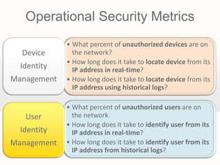 Operational Security Metrics
             • What percent of unauthorized devices are on
  Device       the network?
             • How long does it take to locate device from its
  Identity     IP address in real-time?
Management   • How long does it take to locate device from its
               IP address using historical logs?

             • What percent of unauthorized users are on
   User        the network
             • How long does it take to identify user from its
  Identity     IP address in real-time?
Management   • How long does it take to identify user from its
               IP address from historical logs?
 
