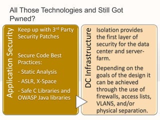 All Those Technologies and Still Got
        Pwned?
                       Keep up with 3rd Party                       Isolation provides
Application Security




                                                DC Infrastructure
                       Security Patches                             the first layer of
                                                                    security for the data
                                                                    center and server-
                       Secure Code Best                             farm.
                       Practices:
                                                                    Depending on the
                       - Static Analysis
                                                                    goals of the design it
                       - ASLR, X-Space                              can be achieved
                       - Safe C Libraries and                       through the use of
                       OWASP Java libraries                         firewalls, access lists,
                                                                    VLANS, and/or
                                                                    physical separation.
 