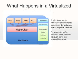 What Happens in a Virtualized
       Environment..
                   Traffic flows within
                   virtualized environments
                   sometimes do not even
                   touch physical devices.

                   For example, traffic
                   between these VMs do
                   not even leave the
                   physical hardware.
 