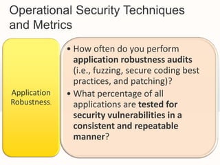 Operational Security Techniques
and Metrics
              • How often do you perform
                application robustness audits
                (i.e., fuzzing, secure coding best
                practices, and patching)?
Application   • What percentage of all
Robustness.     applications are tested for
                security vulnerabilities in a
                consistent and repeatable
                manner?
 