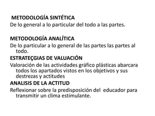  METODOLOGÍA SINTÉTICADe lo general a lo particular del todo a las partes.METODOLOGÍA ANALÍTICADe lo particular a lo general de las partes las partes al todo.ESTRATEÇGIAS DE VALUACIÓNValoración de las actividades gráfico plásticas abarcara todos los apartados vistos en los objetivos y sus destrezas y actitudes ANALISIS DE LA ACTITUDReflexionar sobre la predisposición del  educador para transmitir un clima estimulante.