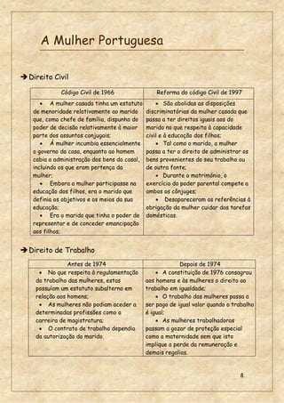 8
A Mulher Portuguesa
Direito Civil
Código Civil de 1966 Reforma do código Civil de 1997
 A mulher casada tinha um estatuto
de menoridade relativamente ao marido
que, como chefe de família, dispunha do
poder de decisão relativamente à maior
parte dos assuntos conjugais;
 Á mulher incumbia essencialmente
o governo da casa, enquanto ao homem
cabia a administração dos bens do casal,
incluindo os que eram pertença da
mulher;
 Embora a mulher participasse na
educação dos filhos, era o marido que
definia os objetivos e os meios da sua
educação;
 Era o marido que tinha o poder de
representar e de conceder emancipação
aos filhos;
 São abolidas as disposições
discriminatórias da mulher casada que
passa a ter direitos iguais aos do
marido no que respeita à capacidade
civil e à educação dos filhos;
 Tal como o marido, a mulher
passa a ter o direito de administrar os
bens provenientes do seu trabalho ou
de outra fonte;
 Durante o matrimónio, o
exercício do poder parental compete a
ambos os cônjuges;
 Desapareceram as referências à
obrigação da mulher cuidar das tarefas
domésticas.
Direito de Trabalho
Antes de 1974 Depois de 1974
 No que respeita à regulamentação
do trabalho das mulheres, estas
possuíam um estatuto subalterno em
relação aos homens;
 As mulheres não podiam aceder a
determinadas profissões como a
carreira de magistratura;
 O contrato de trabalho dependia
da autorização do marido.
 A constituição de 1976 consagrou
aos homens e às mulheres o direito ao
trabalho em igualdade;
 O trabalho das mulheres passa a
ser pago de igual valor quando o trabalho
é igual;
 As mulheres trabalhadoras
passam a gozar de proteção especial
como a maternidade sem que isto
implique a perde da remuneração e
demais regalias.
 