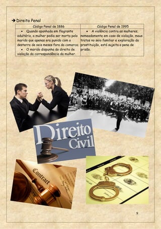 9
Direito Penal
Código Penal de 1886 Código Penal de 1995
 Quando apanhada em flagrante
adultério, a mulher podia ser morta pelo
marido que apenas era punido com o
desterro de seis meses fora da comarca;
 O marido dispunha do direito de
violação da correspondência da mulher.
 A violência contra as mulheres,
nomeadamente em caso de violação, maus
tratos no seio familiar e exploração da
prostituição, está sujeita a pena de
prisão.
 
