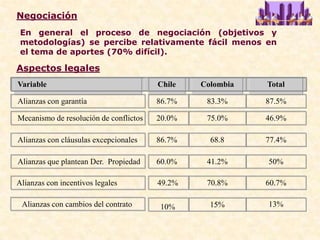 Caso 1: Formando alianzas publico-privadas para la innovación agrícola