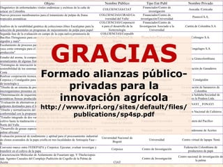 Caso 1: Formando alianzas publico-privadas para la innovación agrícola
