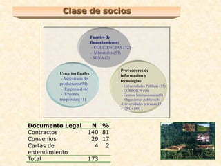 Caso 1: Formando alianzas publico-privadas para la innovación agrícola