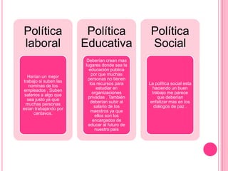 Política                Política               Política
laboral                Educativa               Social
                        Deberían crean mas
                       lugares donde sea la
                         educación publica
                          por que muchas
  Harían un mejor
                        personas no tienen
trabajo si suben las
                         los recursos para    La política social esta
   nominas de los
                             estudiar en        haciendo un buen
empleados , Suben
                           organizaciones       trabajo me parece
 salarios a algo que
                        privadas . También         que deberían
  sea justo ya que
                          deberían subir el    enfatizar mas en los
 muchas personas
                            salario de los       diálogos de paz .
estan trabajando por
                          maestros ya que
      centavos.
                            ellos son los
                           encargados de
                        educar al futuro de
                            nuestro país
 