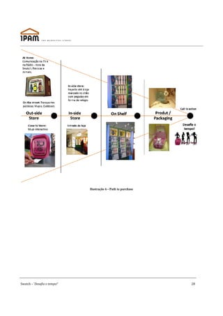 Ilustração 6 - Path to purchase




Swatch – ‘Desafia o tempo!’                                     28
 