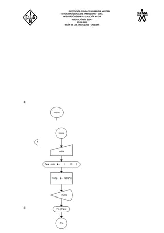 INSTITUCIÓN EDUCATIVA GABRIELA MISTRAL
SERVICIO NACIONAL DE APRENDIZAJE – SENA
INTEGRACIÓN SENA – EDUCACIÓN MEDIA
RESOLUCIÓN N° 01047
07:09:2010
BELÉN DE LOS ANDAQUÍES - CAQUETÁ
4:
5:
 