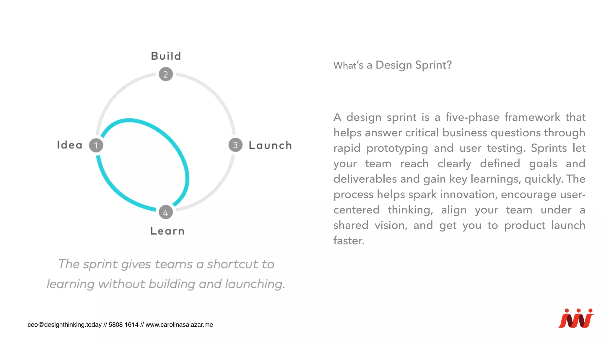 ceo@designthinking.today // 5808 1614 // www.carolinasalazar.me
What’s a Design Sprint?
A design sprint is a ﬁve-phase framework that
helps answer critical business questions through
rapid prototyping and user testing. Sprints let
your team reach clearly deﬁned goals and
deliverables and gain key learnings, quickly. The
process helps spark innovation, encourage user-
centered thinking, align your team under a
shared vision, and get you to product launch
faster.
 