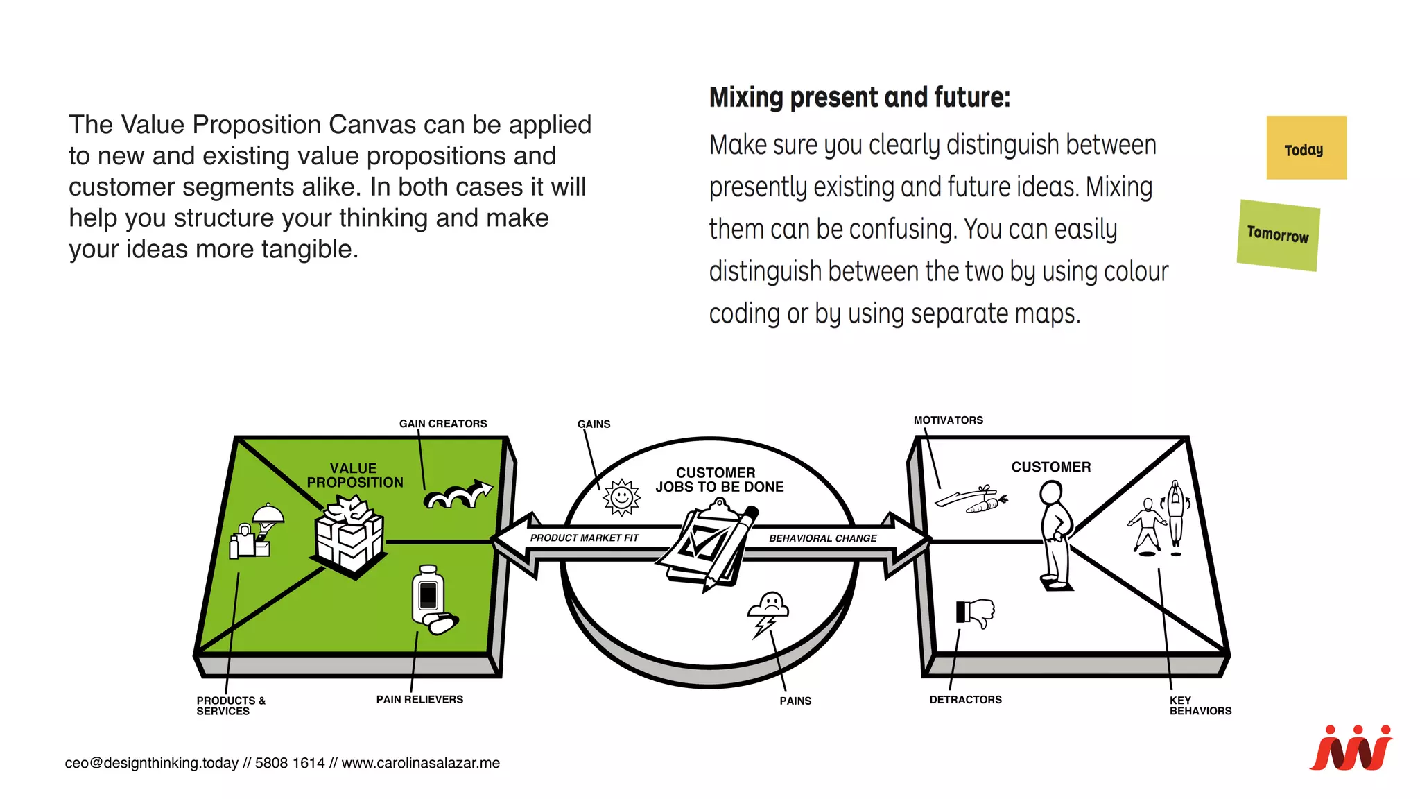 The Value Proposition Canvas can be applied
to new and existing value propositions and
customer segments alike. In both cases it will
help you structure your thinking and make
your ideas more tangible.
ceo@designthinking.today // 5808 1614 // www.carolinasalazar.me
 
