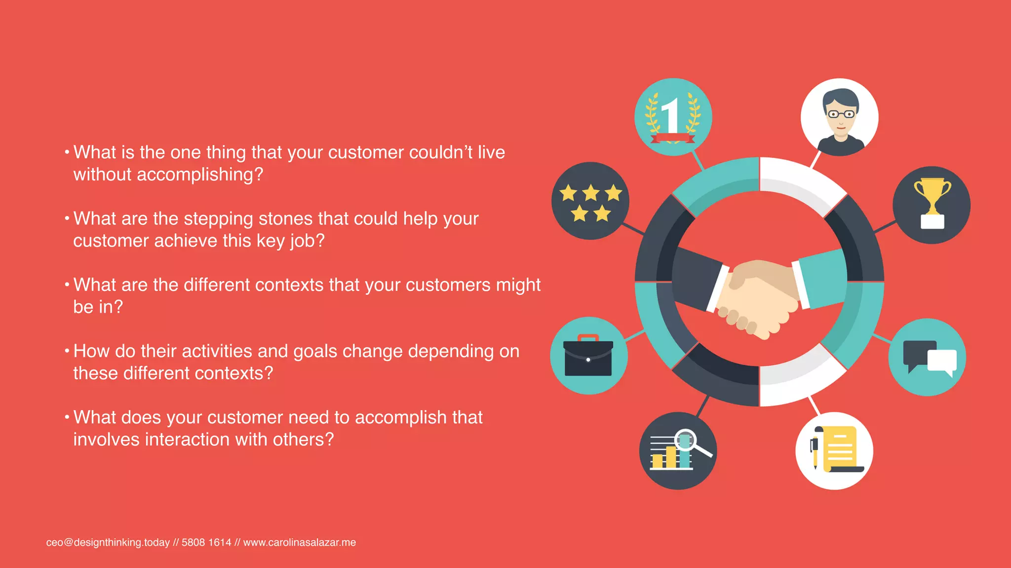 • What is the one thing that your customer couldn’t live
without accomplishing?
• What are the stepping stones that could help your
customer achieve this key job?
• What are the different contexts that your customers might
be in?
• How do their activities and goals change depending on
these different contexts?
• What does your customer need to accomplish that
involves interaction with others?
ceo@designthinking.today // 5808 1614 // www.carolinasalazar.me
 