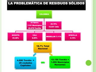 LA PROBLEMÁTICA DE RESIDUOS SÓLIDOS