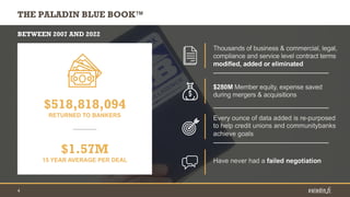 4
THE PALADIN BLUE BOOK™
BETWEEN 2007 AND 2022
$518,818,094
RETURNED TO BANKERS
$1.57M
15 YEAR AVERAGE PER DEAL
 