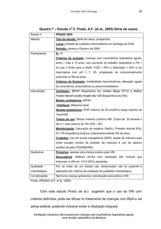 Carolina Silva Gonzaga
Ventilação mecânica não-invasiva em crianças com insuficiência respiratória aguda:
uma revisão sistemática da literatura
38
Quadro 7 – Estudo no
2 Prado, A.F. (et al., 2005) Série de casos.
Estudo 2 PRADO 2005
Método Tipo de estudo: Série de casos, prospectiva
Local: Unidade de cuidados intermediários em Santiago do Chile
Período: Janeiro a Outubro de 2004
Participantes N: 14
Critérios de inclusão: crianças com insuficiência respiratória aguda,
entre 1 mês e 13 anos, com aumento do trabalho respiratório e FR >
do que o limite para a idade; FiO2 > 40% e Saturação < 93% e /ou
hipercapnia com pH < 7, 25, progressão do comprometimento
pulmonar no RX de tórax.
Critérios de Exclusão: Instabilidade hemodinâmica, alteração aguda
da consciência, pneumotórax ou pneumomediastino.
Intervenção Ventilador: BIPAP Respironics Inc modelo Bipap S/T-D e Nellcor
Puritan Benett modelo Knigth Star 335 (Específicos de VNI),
Modos ventilatórios: BIPAP
Interfaces: Máscara nasal
Ajustes pressóricos: IPAP máximo de 20 cmH2O e Epap máximo de
10cmH2O
Tempo de uso: Tempo máximo contínuo 48h. Ciclos de 3h durante o
dia e 1 ciclo noturno de 10h (22h – 8h).
Monitorização: Saturação de oxigênio (SatO2), Pressão Arterial (PA),
FC, FR,Impedância torácica, Gasometria arterial, RX de tórax.
Cuidados: Uso de sonda nasogástrica (SNG), ajuste da máscara para
evitar escape, pontos de pressão da máscara e uso de adesivo
protetor de pele (TEGADERM).
Desfechos Primários: apenas uma criança evoluiu para VM.
Secundários: Melhora clínica com resolução dos motivos que
indicaram a VNI em 13/14 (87%) pacientes.
Qualidade
metodológica
Por se tratar de um estudo não randomizado não foi possível à
aplicação dos critérios de avaliação de qualidade metodológica.
Complicações Nenhuma criança apresentou complicação secundária a VNI.
Fonte: (PRADO, A.F. et al., 2005)
Com este estudo Prado (et al.) sugerem que o uso da VNI com
critérios definidos, pode ser eficaz no tratamento de crianças com IRpA e via
aérea estável, podendo inclusive evitar a intubação traqueal.
 