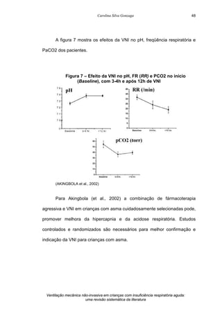 Carolina Silva Gonzaga
Ventilação mecânica não-invasiva em crianças com insuficiência respiratória aguda:
uma revisão sistemática da literatura
48
A figura 7 mostra os efeitos da VNI no pH, freqüência respiratória e
PaCO2 dos pacientes.
Figura 7 – Efeito da VNI no pH, FR (RR) e PCO2 no início
(Baseline), com 3-4h e após 12h de VNI
(AKINGBOLA et al., 2002)
Para Akingbola (et al., 2002) a combinação de fármacoterapia
agressiva e VNI em crianças com asma cuidadosamente selecionadas pode,
promover melhora da hipercapnia e da acidose respiratória. Estudos
controlados e randomizados são necessários para melhor confirmação e
indicação da VNI para crianças com asma.
 