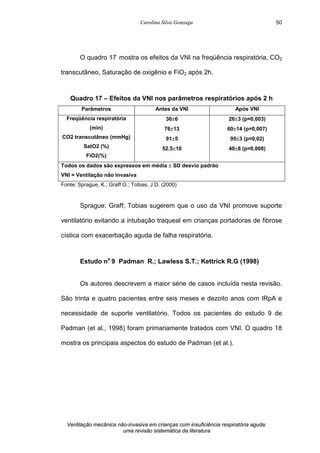 Carolina Silva Gonzaga
Ventilação mecânica não-invasiva em crianças com insuficiência respiratória aguda:
uma revisão sistemática da literatura
50
O quadro 17 mostra os efeitos da VNI na freqüência respiratória, CO2
transcutâneo, Saturação de oxigênio e FiO2 após 2h.
Quadro 17 – Efeitos da VNI nos parâmetros respiratórios após 2 h
Parâmetros Antes da VNI Após VNI
Freqüência respiratória
(min)
CO2 transcutâneo (mmHg)
SatO2 (%)
FiO2(%)
36±6
76±13
91±5
52.5±10
26±3 (p=0,003)
60±14 (p=0,007)
95±3 (p=0,02)
40±8 (p=0,008)
Todos os dados são expressos em média ± SD desvio padrão
VNI = Ventilação não invasiva
Fonte: Sprague, K.; Graff G.; Tobias, J.D. (2000)
Sprague; Graff; Tobias sugerem que o uso da VNI promove suporte
ventilatório evitando a intubação traqueal em crianças portadoras de fibrose
cística com exacerbação aguda de falha respiratória.
Estudo no
9 Padman R.; Lawless S.T.; Kettrick R.G (1998)
Os autores descrevem a maior série de casos incluída nesta revisão.
São trinta e quatro pacientes entre seis meses e dezoito anos com IRpA e
necessidade de suporte ventilatório. Todos os pacientes do estudo 9 de
Padman (et al., 1998) foram primariamente tratados com VNI. O quadro 18
mostra os principais aspectos do estudo de Padman (et al.).
 