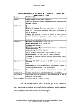 Carolina Silva Gonzaga
Ventilação mecânica não-invasiva em crianças com insuficiência respiratória aguda:
uma revisão sistemática da literatura
51
Quadro 18 – Estudo no
9 Padman R.; Lawless S.T.; Kettrick R.G
(1998) Série de casos
Estudo 9 PADMAN 1998
Método Tipo de estudo: Série de casos, prospectiva.
Local: UTI Pediátrica do duPont Hospital for Children, Wilmington USA
Período: 20 meses
Participantes N: 34
Critérios de inclusão: Crianças e adolescentes entre 6 meses e 18
anos com insuficiência respiratória aguda com necessidade de
suporte ventilatório.
Critérios de exclusão: Ausência de reflexo de tosse, crianças
menores de 6 meses, paralisia de cordas vocais e pacientes não
cooperativos com a máscara nasal.
Intervenção Ventilador: S/T Respironics (Específico de VNI)
Modos ventilatórios: BIPAP e BIPAP S/T
Interfaces: máscara nasal
Ajustes pressóricos: A pressão inspiratória máxima foi de 20cmH2O
e a pressão expiratória foi de 10cmH2O
Tempo de uso: A duração da VNI foi em média 6.1±0.9 dias.
Monitorização: FC, FR, SatO2, HCO3, Trabalho respiratório.
Cuidados: No ajuste das pressões, avaliando expansibilidade torácica
e ausculta.
Desfechos Primários: Três (3/34) necessitaram de IOT e desses, dois foram a
óbito.
Secundários: Em todos os pacientes que receberam VNI (Bilevel) foi
observado melhora clínica na FR, FC e oxigenação.
Qualidade
metodológica
Por se tratar de um estudo não randomizado não foi possível à
aplicação dos critérios de avaliação de qualidade metodológica.
Complicações: Quatro (4/34) crianças apresentaram lesão de pele facial no local de
pressão da máscara nasal.
Fonte: (PADMAN R.; LAWLESS S.T.; KETTRICK R.G, 1998)
Com este estudo Padman (et al.) sugerem que a VNI é benéfica
para pacientes pediátricos com insuficiência respiratória aguda, evitando
intubação traqueal e minimizando suas complicações.
 