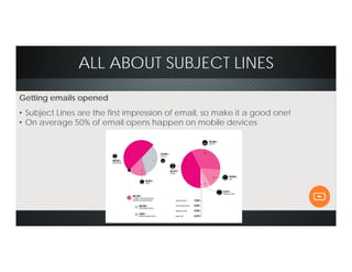 ALL ABOUT SUBJECT LINES
Getting emails opened
• Subject Lines are the first impression of email, so make it a good one!
• On average 50% of email opens happen on mobile devices
 