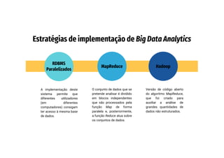 Estratégias de implementação de Big Data Analytics
A implementação deste
sistema permite que
diferentes utilizadores
(em diferentes
computadores) consigam
ter acesso à mesma base
de dados.
O conjunto de dados que se
pretende analisar é dividido
em blocos independentes
que são processados pela
função Map de forma
paralela e, posteriormente,
a função Reduce atua sobre
os conjuntos de dados.
Versão de código aberto
do algoritmo MapReduce,
que foi criado para
auxiliar a análise de
grandes quantidades de
dados não estruturados.
RDBMS
Paralelizados
MapReduce Hadoop
 