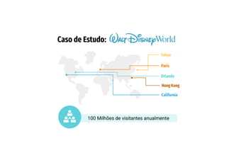 Caso de Estudo:
Orlando
Paris
Tokyo
California
Hong Kong
100 Milhões de visitantes anualmente
 