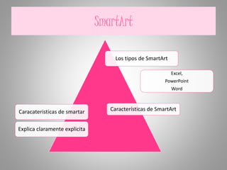 SmartArt
Los tipos de SmartArt
Excel,
PowerPoint
Word
Características de SmartArtCaracateristicas de smartar
Explica claramente explicita
 