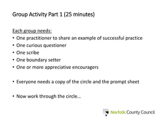 What Works Practice Learning Circle: using appreciative inquiry to ...